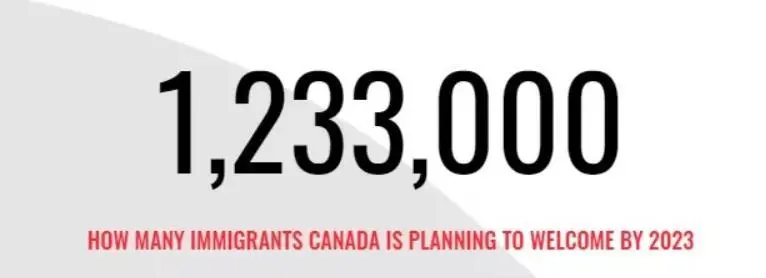 加拿大移民配额将破纪录！三年狂收123万新移民计划来了